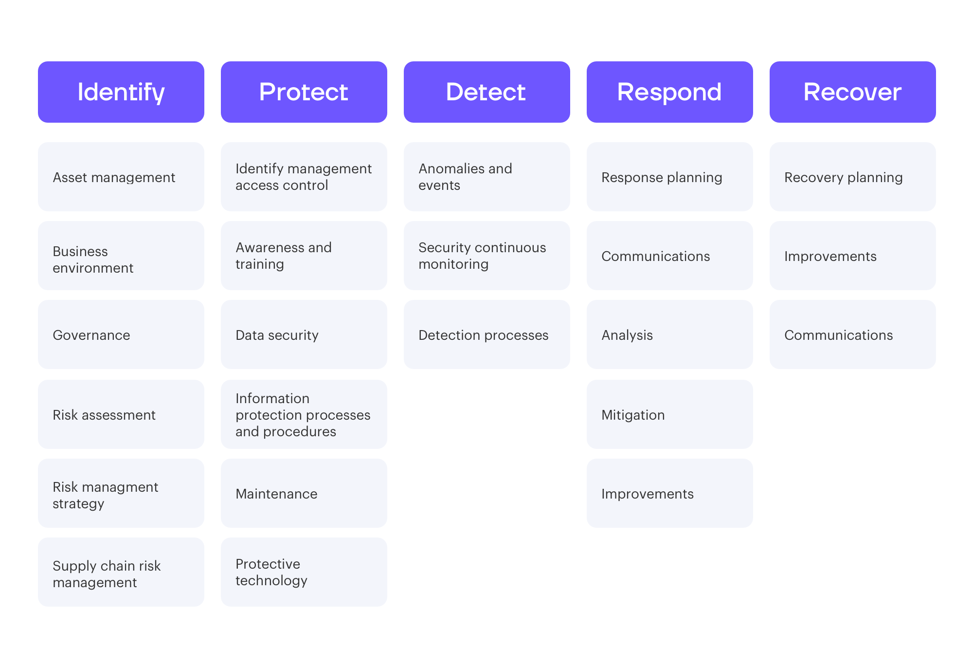 NIST 800-53 Rev. 5 Compliance | Next DLP Blog